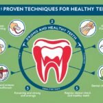 5 Proven Techniques For Healthy Teeth.jpg3