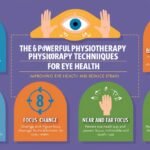 Eye Physiotherapy for improving eye health and reducing strain