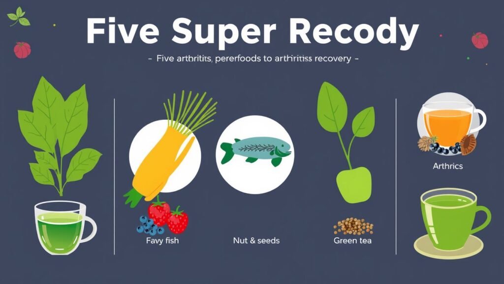 A vibrant illustration showcasing the five superfoods for arthritis recovery, including leafy greens, fatty fish, berries, nuts and seeds, and green tea, with icons representing their benefits for joint health."

Alt text: "Superfoods for arthritis recovery illustration."